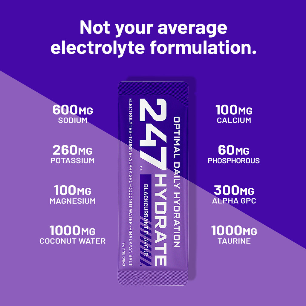 247 Hydrate